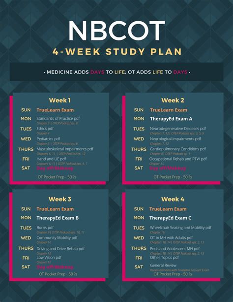 Students can also make the mistake of over studying and burning themselves out. . Nbcot study schedule 8 weeks